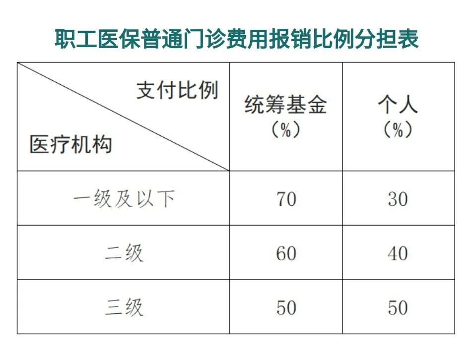 山南最新医保卡每月打入多少钱方法分析(最方便真实的山南北京医保卡每月打入多少钱方法)