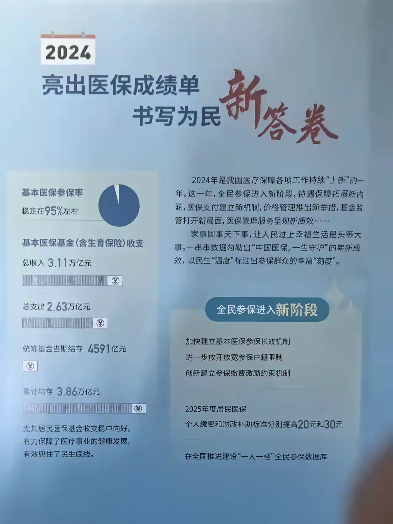 山南最新医保报销85%怎么算方法分析(最方便真实的山南医保报销85%具体计算方法)