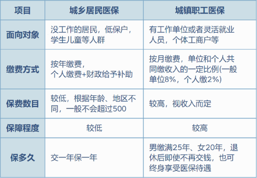 山南最新灵活就业医保8%和5%区别方法分析(最方便真实的山南灵活就业医保6%和9%的区别方法)